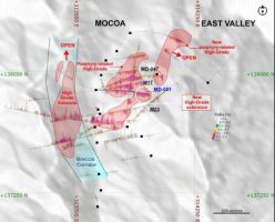 Copper Giant erweitert hochgradigen, mit einem Porphyr in Zusammenhang stehenden Kern auf Mocoa; durchteuft 666 Meter mit 0,46 % Cu und 0,04 % Mo sowie 294 Meter mit 0,54 % Cu und 0,03 % Mo innerhalb von 816 Metern mit 0,38 % Cu und 0,03 % Mo ab Oberfl