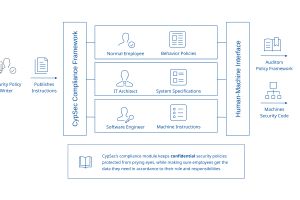 CypSec automatisiert Compliance-Policy-Generierung für DACH-Unternehmen