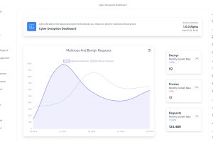 CypSec führt Managed Cyber Deception Service für DACH-Unternehmen ein