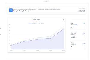CypSec führt Managed Fuzzing Service für DACH-Unternehmen ein