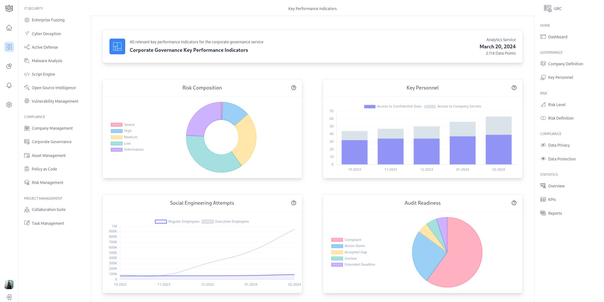 CypSec führt Managed GRC Service für den DACH-Raum ein