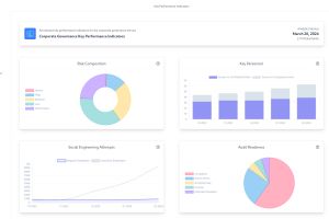 CypSec führt Managed GRC Service für den DACH-Raum ein
