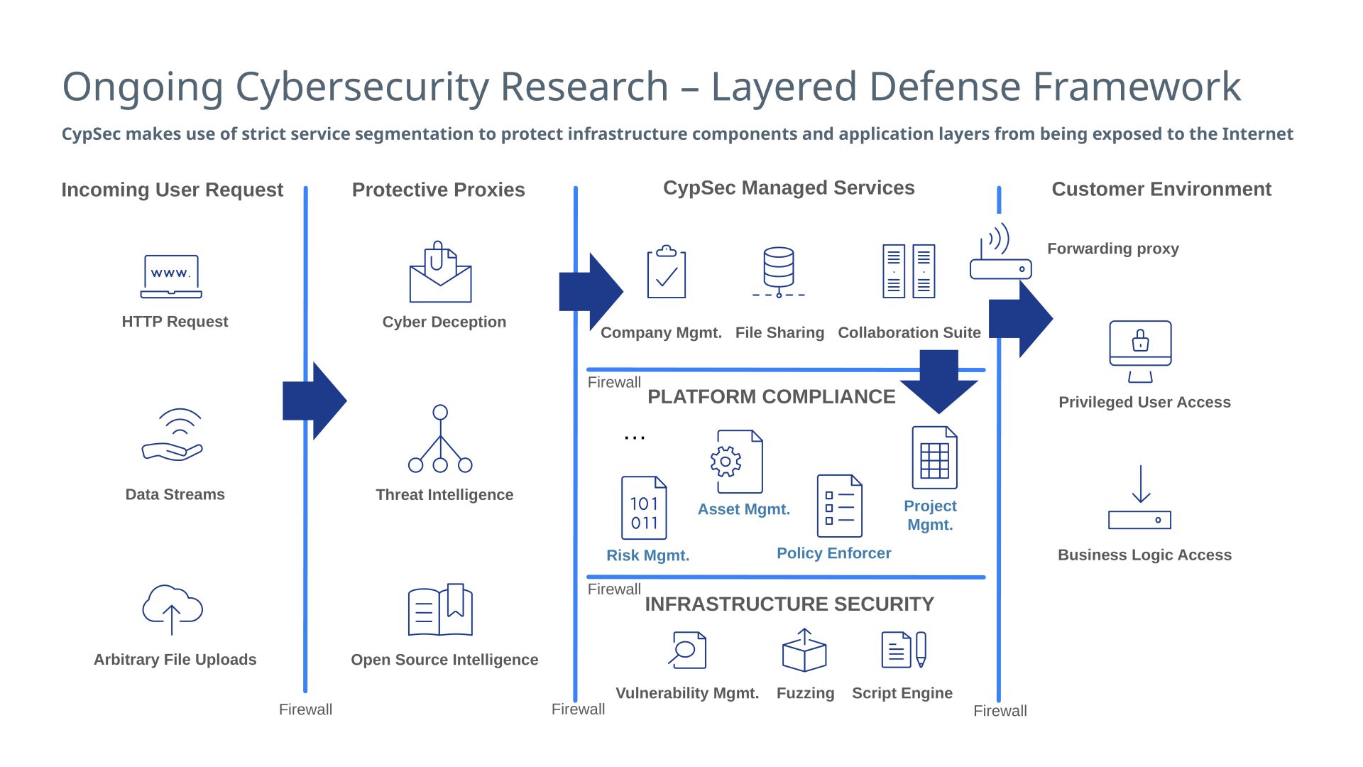 CypSec Group und C4SAM vertiefen strategische Partnerschaft für souveräne Sicherheitsarchitekturen