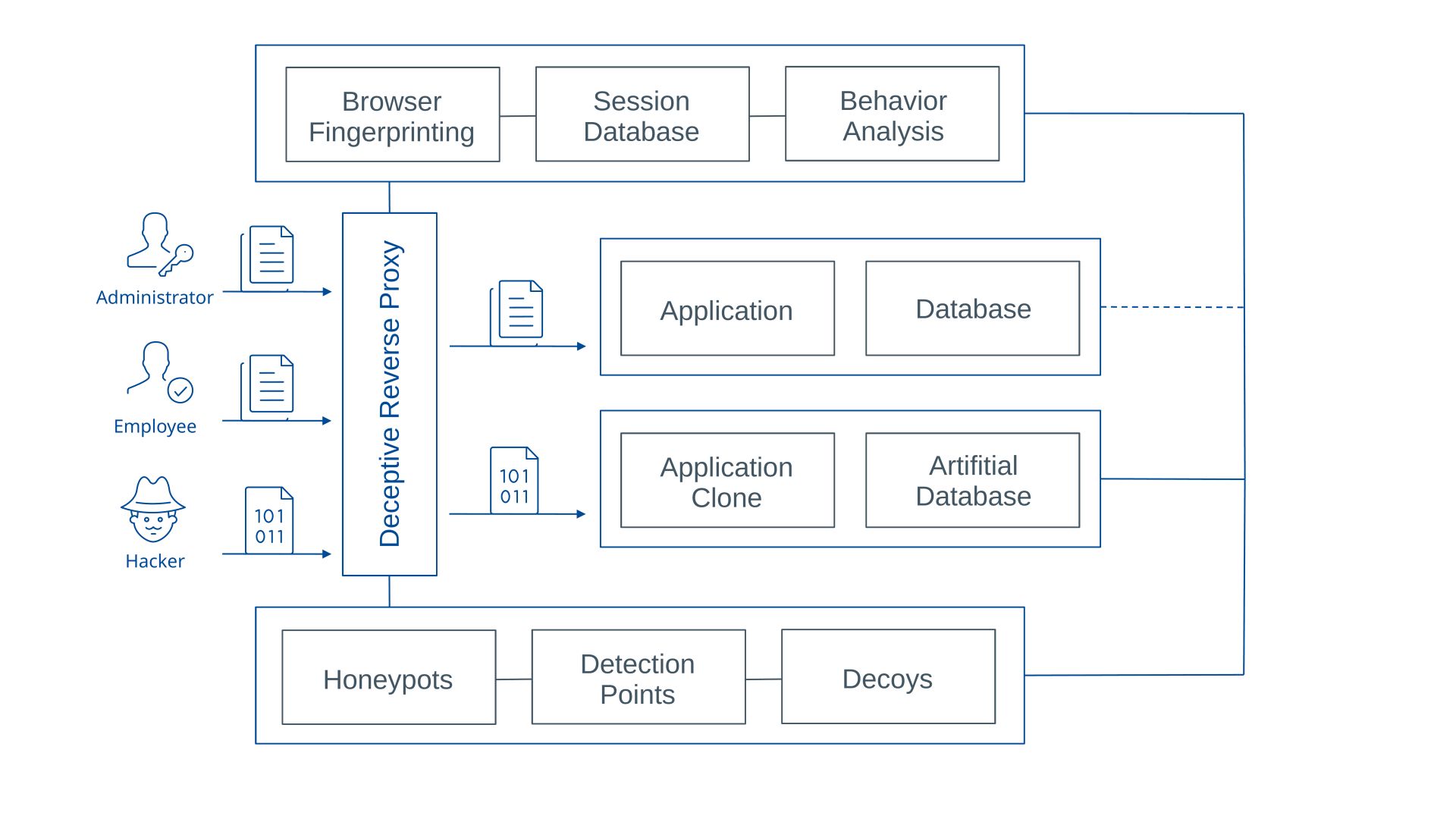 CypSec präsentiert KI-gestützten Deception Reverse Proxy für den DACH-Raum
