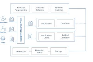 CypSec präsentiert KI-gestützten Deception Reverse Proxy für den DACH-Raum