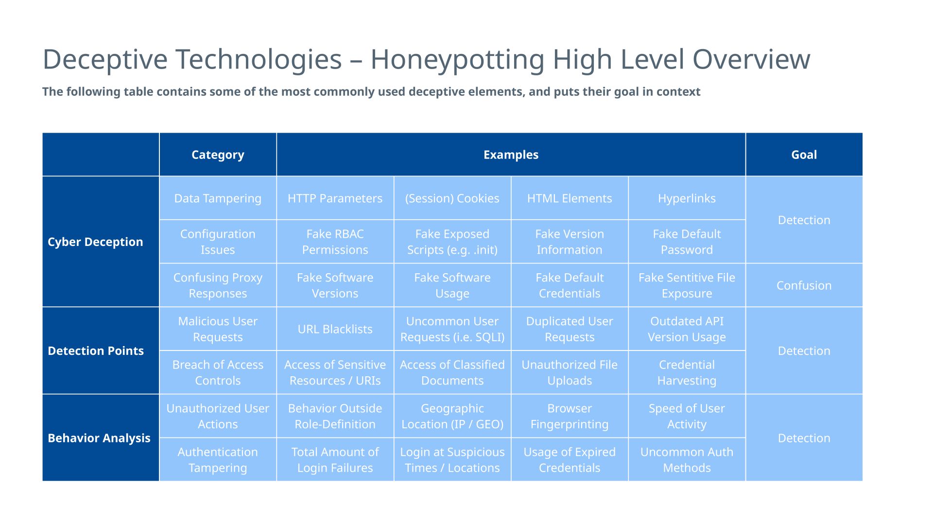 CypSec verlängert Cybersecurity Excellence Fellowship für DACH-Talente