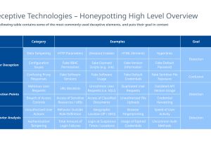 CypSec verlängert Cybersecurity Excellence Fellowship für DACH-Talente