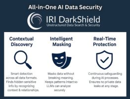 ❌ Dark Data schützen ❌ Dunkle Daten sichtbar machen und gezielt sensible Daten überall schützen ❗