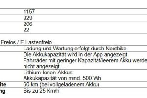 Das Frelo-Netz wächst 2026 deutlich