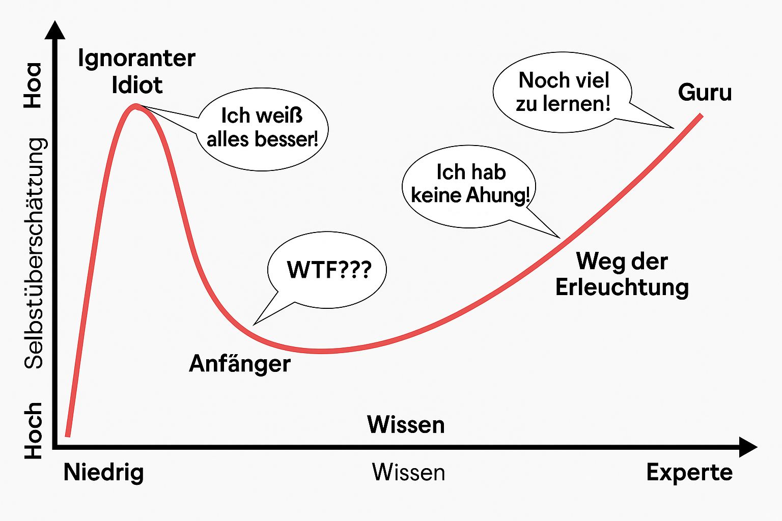 Das große Erwachen kommt