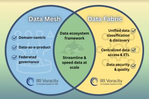 Data Fabric und Data Mesh Vereinfachte Datenverwaltung für direkte Nutzung ohne Zwischenspeicherung ❗