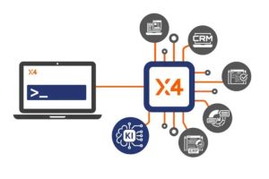 Daten als Basis für KI-Anwendungen bei Unternehmen