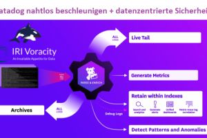 Datenintegration in Datadog Analyseleistung und Datensicherheit dank integrierter Lösung steigern ❗