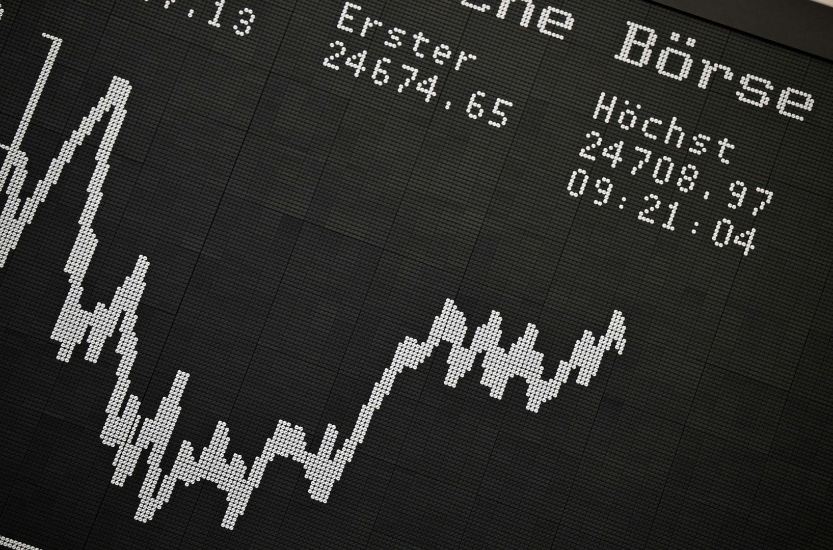 DAX ringt weiter mit der 24.000er-Marke