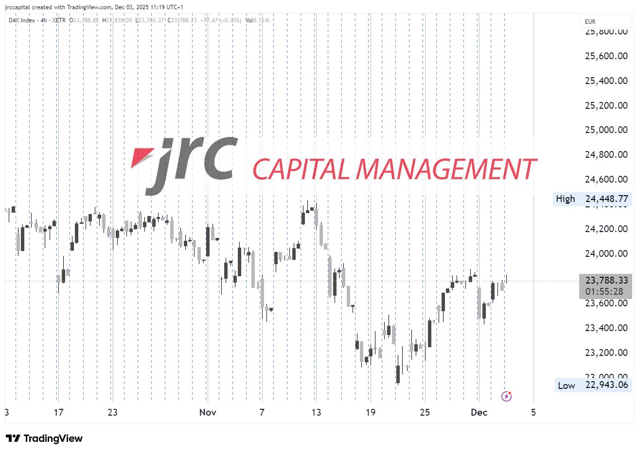 DAX startet freundlich in die Wochenmitte