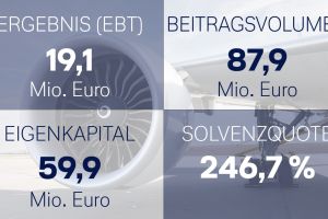 Delvag erzielt solides Ergebnis im Geschäftsjahr 2025