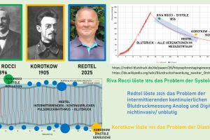 Der sichtbare Druckpuls: Wie bper.me das Schweigen der Blutdruckzahlen beendet