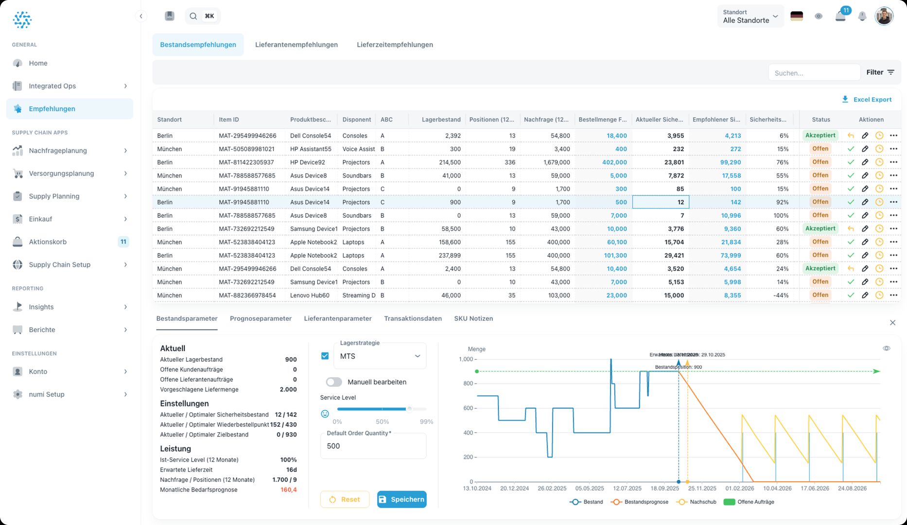 Die Bestandsmanagement Software für Ihre Supply Chain