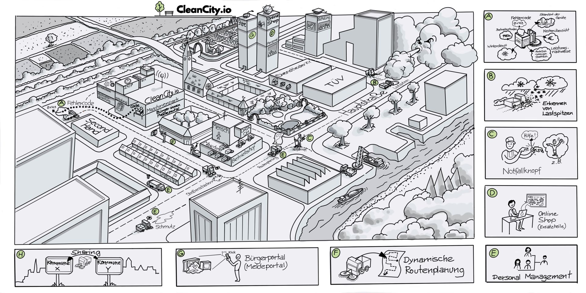 Digitale Plattform für saubere und instand gehaltene Städte