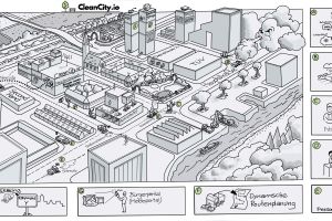 Digitale Plattform für saubere und instand gehaltene Städte
