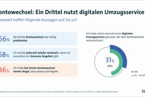 Digitaler Umzugsservice bei Konten wichtig