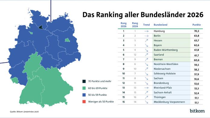 Digitalisierung in den deutschen Bundesländern