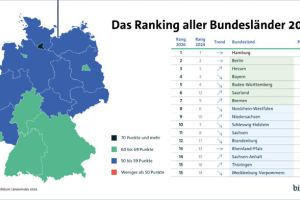 Digitalisierung in den deutschen Bundesländern