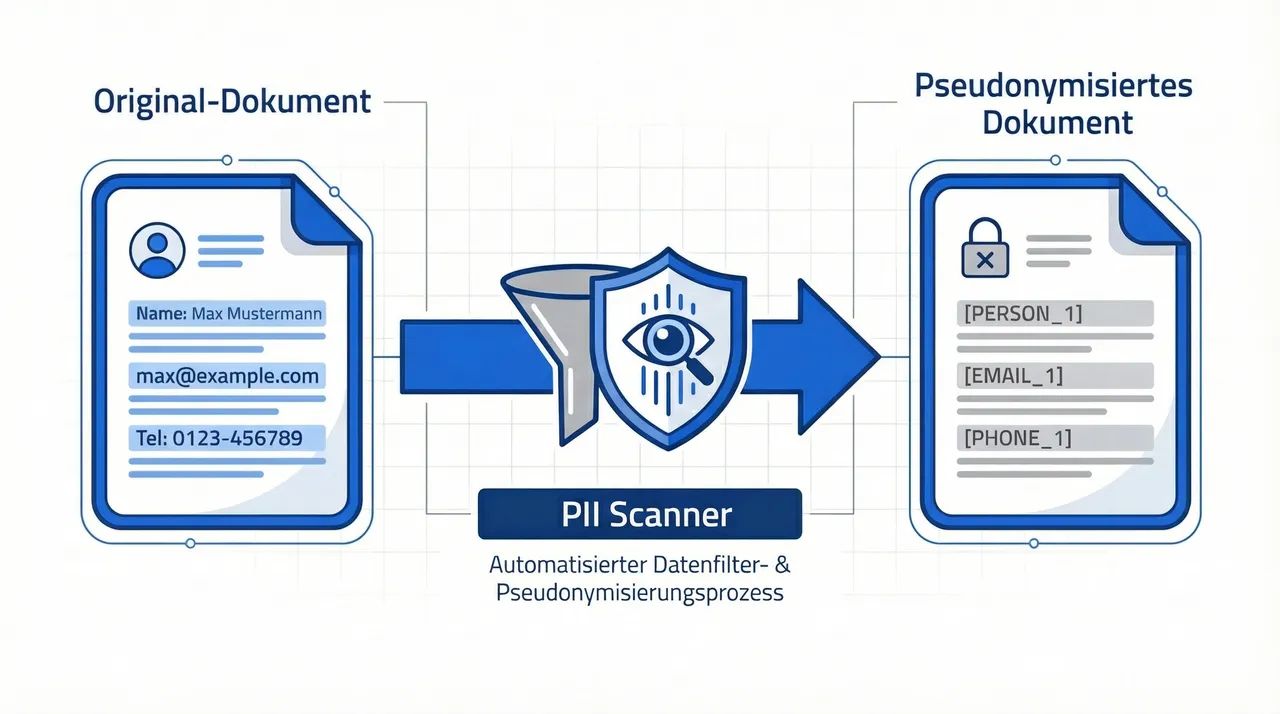 DSGVO-konforme KI-Nutzung in Unternehmen: Wie Pseudonymisierung das Datenschutz-Dilemma löst