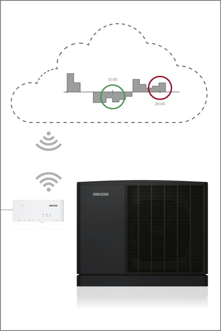 Dynamische Strompreise mit Stiebel Eltron-Wärmepumpen optimal nutzen
