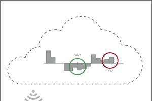 Dynamische Strompreise mit Stiebel Eltron-Wärmepumpen optimal nutzen