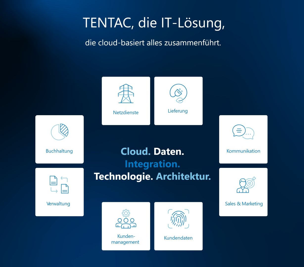 E-world 2026: Mit Cloud, KI und Plattform-Power - INTENSE AG treibt digitale Transformation der Energiewirtschaft voran