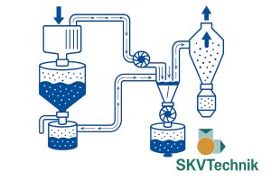 Effiziente pneumatische Förderung und zuverlässige Abscheidung mit modernen Seitenkanalverdichtern