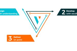 Ein Gateway in die Zukunft: Innovative Middleware für den Prototypen des VW ID. Buzz AD