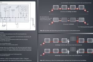 Einführung: Elektrische Sicherheit beginnt beim Schutzzaun