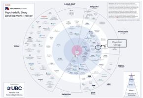 Emyria startet globale Dienstleistungsplattform mit Fokus auf internationale Arzneimittelsponsoren