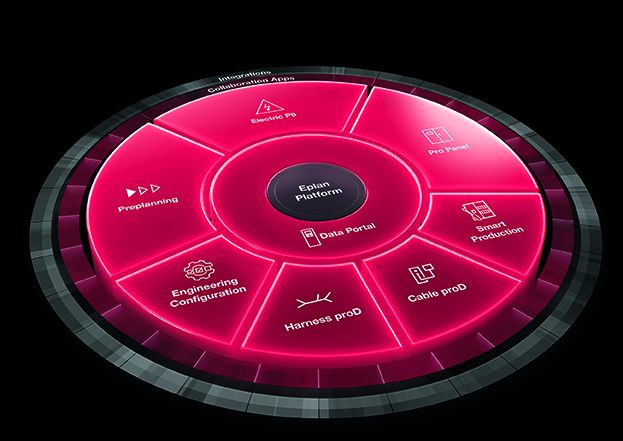 Engineering mit „All-in“-Paketen – ohne Zusatzkosten