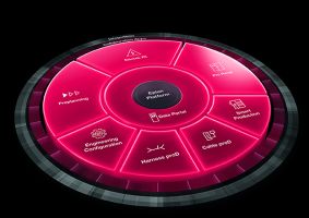 Engineering mit „All-in“-Paketen – ohne Zusatzkosten