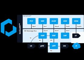 Erfolgreiche NESAS-Zertifizierung im Forschungsprojekt OPNESAS