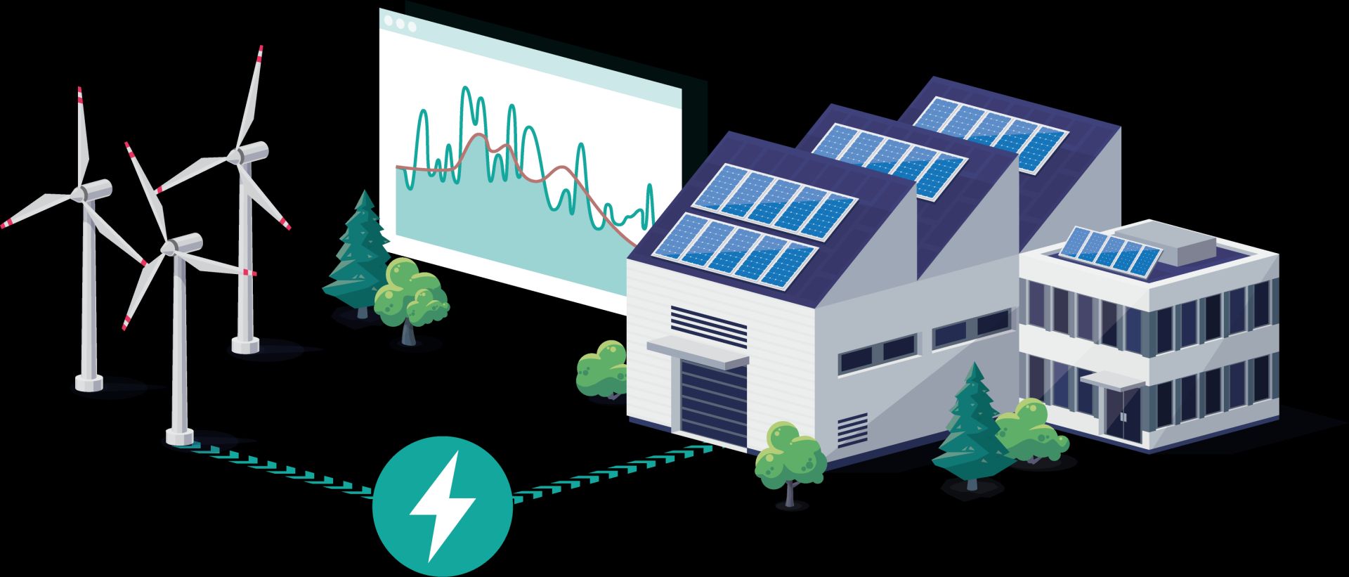 Erneuerbare Energien im Standortfördergesetz