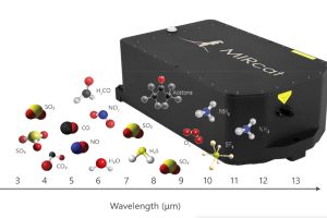 Extrem breit durchstimmbarer EC-QCL von 3 – 14 µm von Daylight Solutions