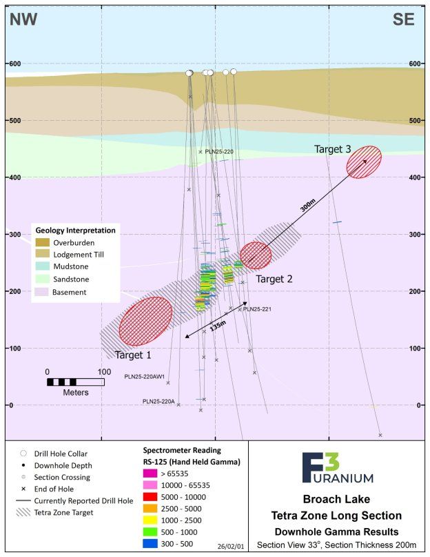 F3 startet 3.000 m umfassendes Winterbohrprogramm in der Zone Tetra