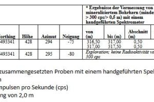 F4 und UraniumX melden anomale Radioaktivität bei Murphy