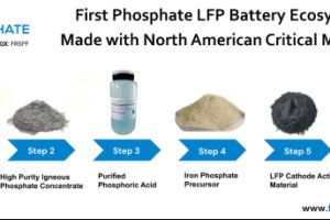 First Phosphate begrüßt die Aufnahme von Phosphat in die Liste kritischer Mineralien der Vereinigten Staaten