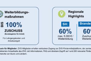 Fördermittel-Update März 2026