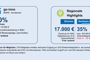 Fördermittel-Update Mai 2026