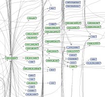 Fremden Quellcode analysieren, dokumentieren und optimieren