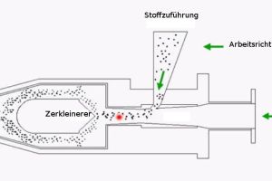 Für Strahlmühlen: Der Seitenkanalverdichter R40MD