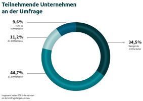 Gehaltstransparenz für IT-Dienstleister: SYNAXON veröffentlicht den IT-Gehaltsspiegel 2026