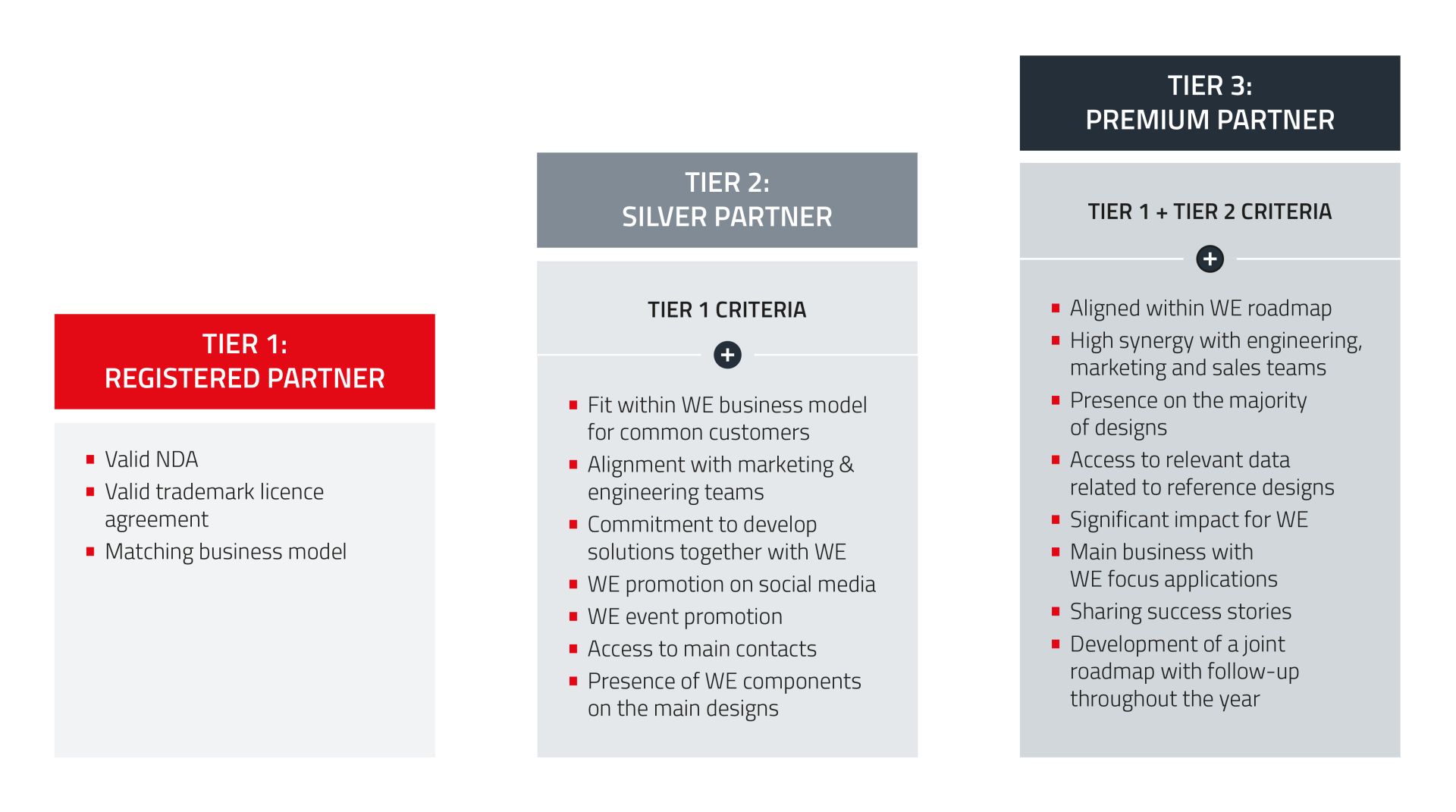 Gemeinsam auf Innovationskurs