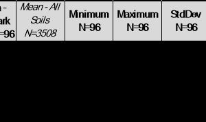 Giant Mining erweitert Ausmaße von mineralisierter Brekzie anhand Bodenprobenahmen mit anomalen Kupfer- und Silberwerten auf dem Kupfer-Silber-Gold-Projekt Majuba Hill